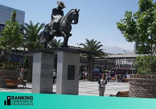 Ranking de Corredores de propiedades en Puente Alto